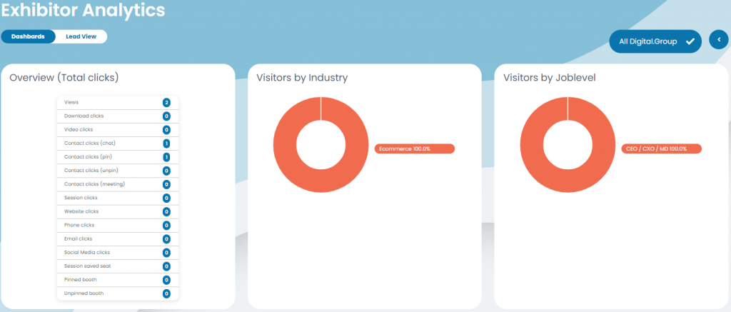 Exhibitors – Virtual Expo – Exhibitor Analytics – hubs101